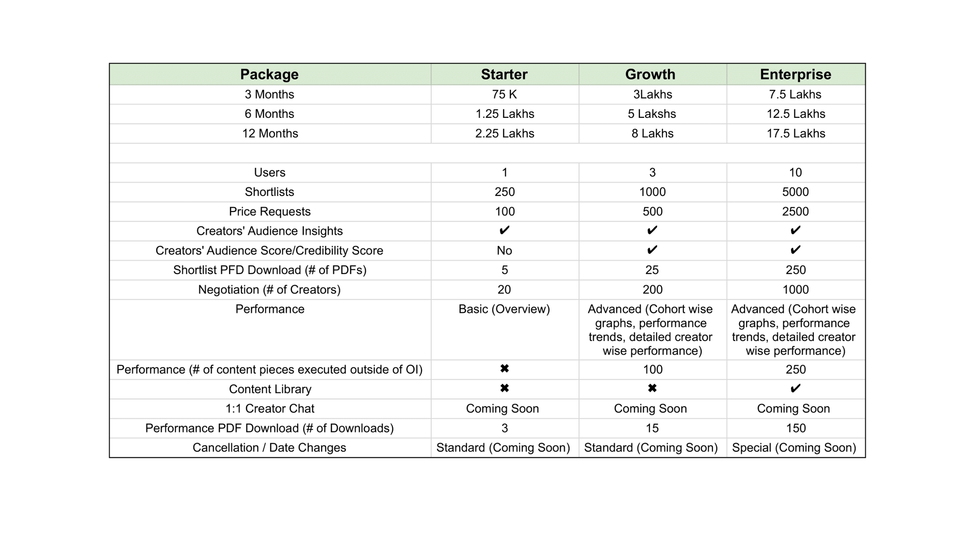 One Imp_Subscription Packages_OI Advanced_2024 - Sheet1 (2)-1